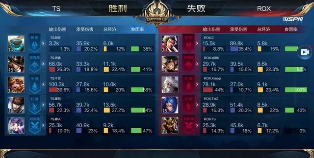 案例分析