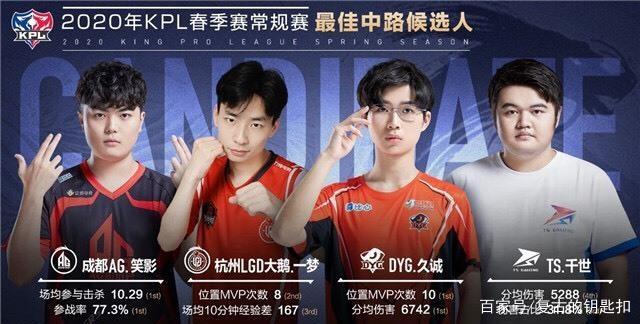 反应窗极窄 反应窗极窄
