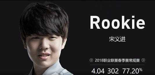 阵容厚度被